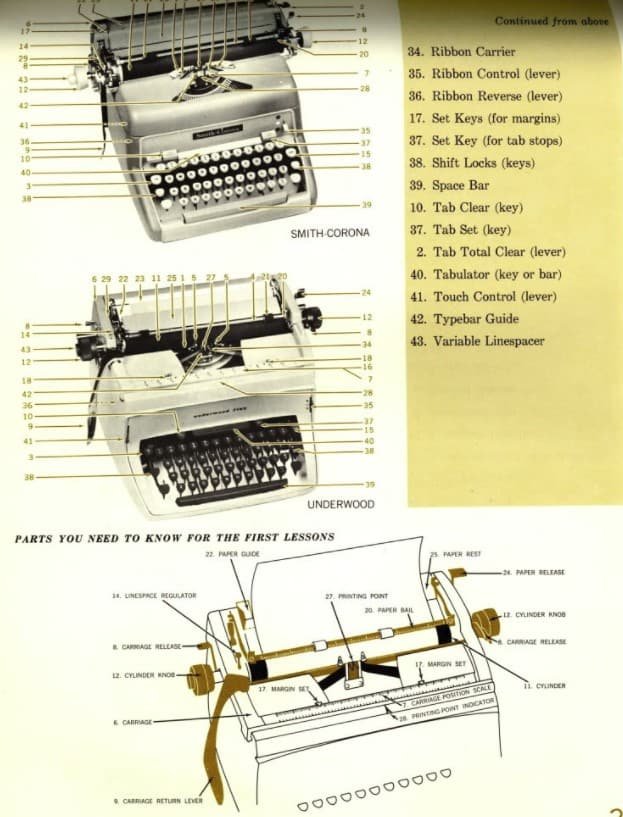 partes de la máquina de escribir